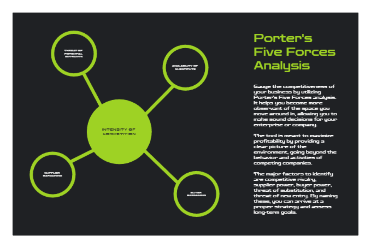 Free Green and Black Porter's Five Forces Analysis Chart Template to Edit Online Free Green and Black Porter's Five Forces Analysis Chart Template to Edit Online