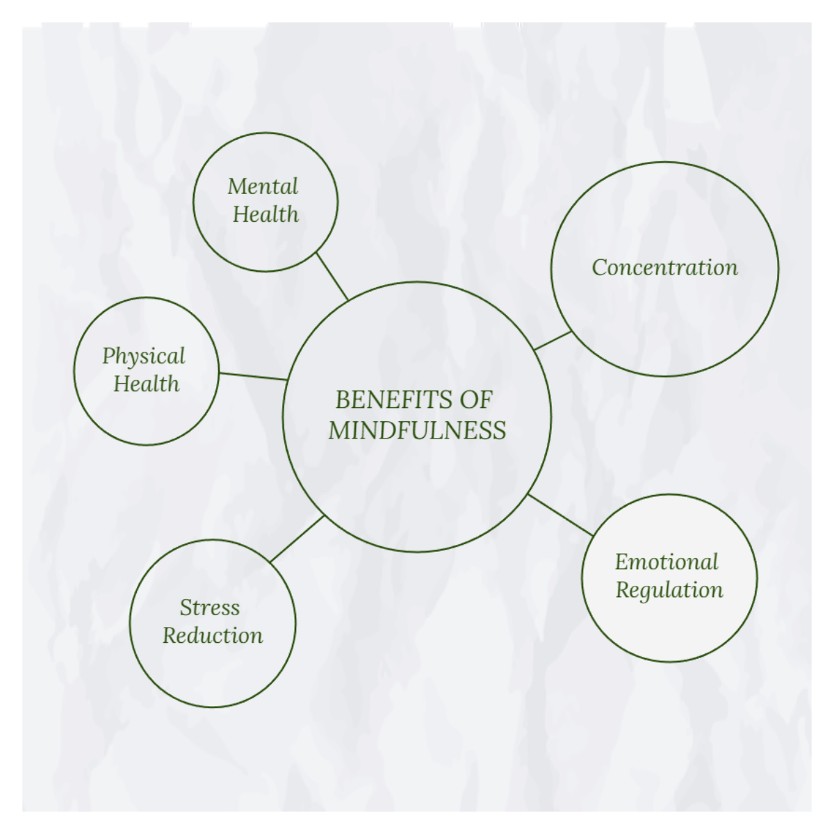 Free Gray Green Minimal Mental Health Bubble Map Template to Edit Online Free Gray Green Minimal Mental Health Bubble Map Template to Edit Online