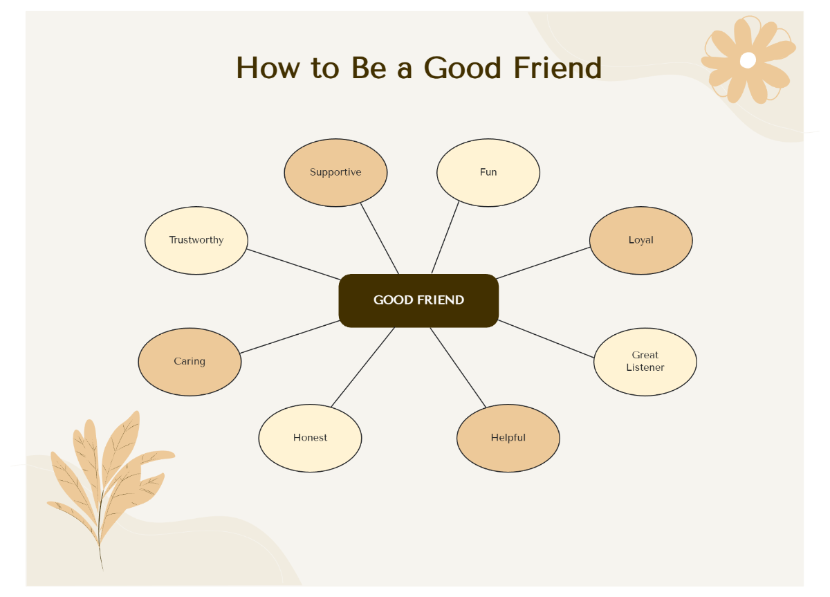 Free Nude Clean How to Be a Good Friend Bubble Map Template to Edit Online Free Nude Clean How to Be a Good Friend Bubble Map Template to Edit Online