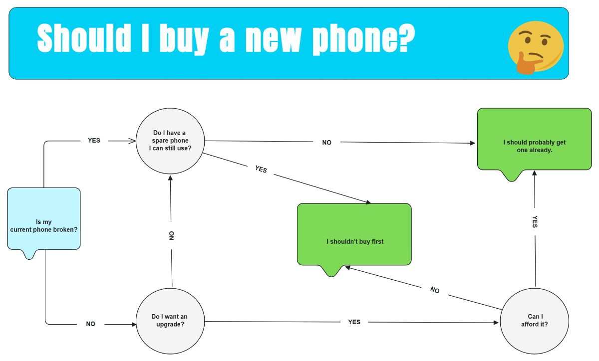 Free Decision Tree Team in Light Blue Light Green to Edit Online