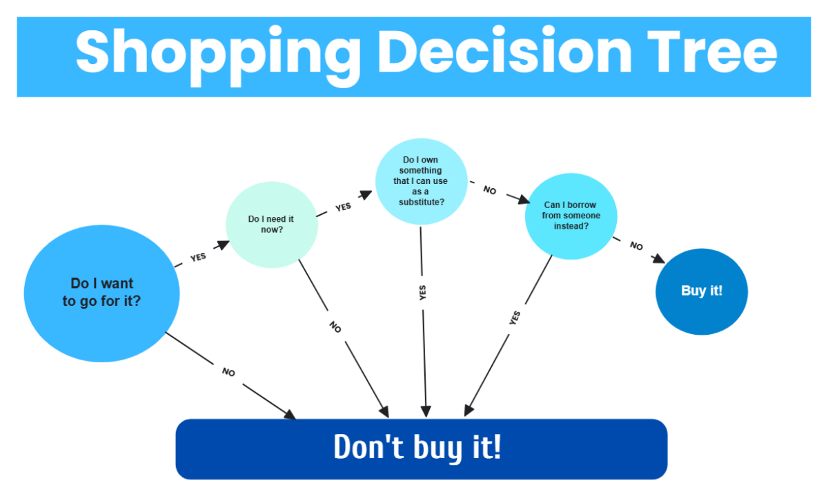 Free Decision Tree in Blue White to Edit Online