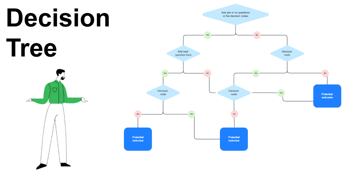 Free Decision Tree Team in Green Blue Yellow to Edit Online