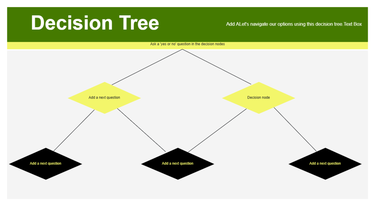 Free Decision Tree Flowchart in Green Yellow to Edit Online