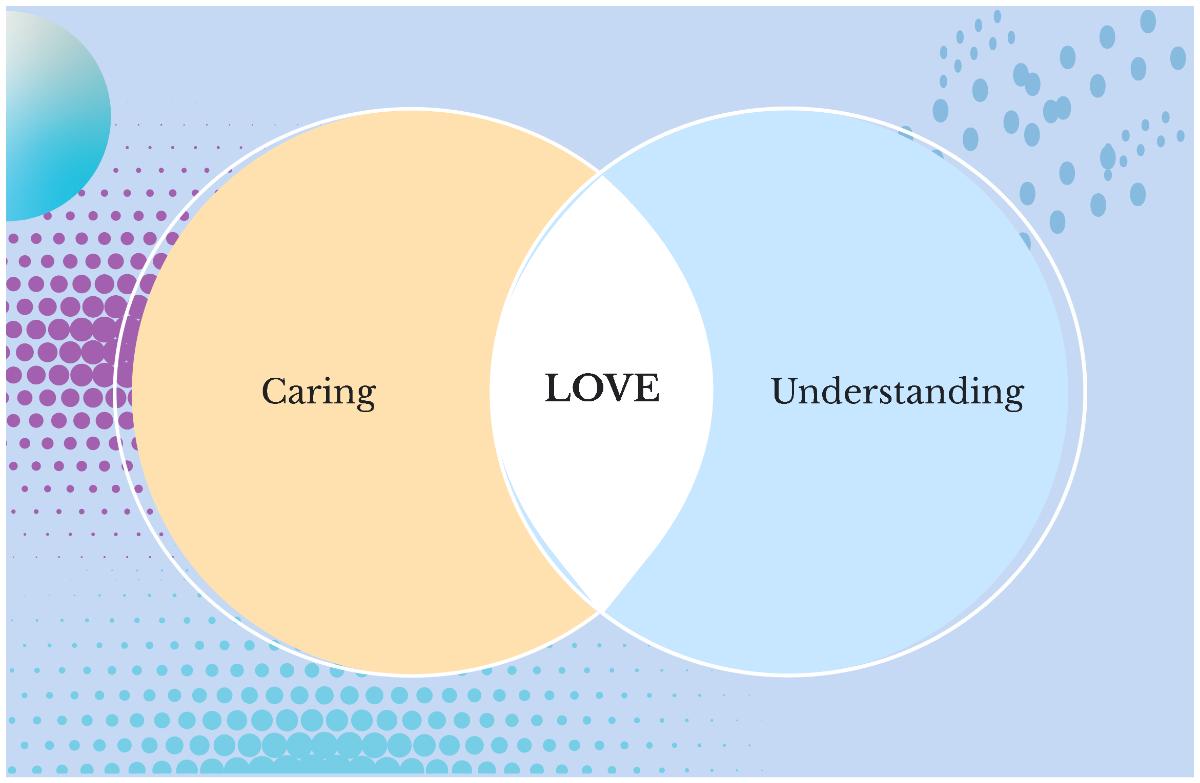 Free Pastel Blue Abstract Simple Love Venn Diagram to Edit Online
