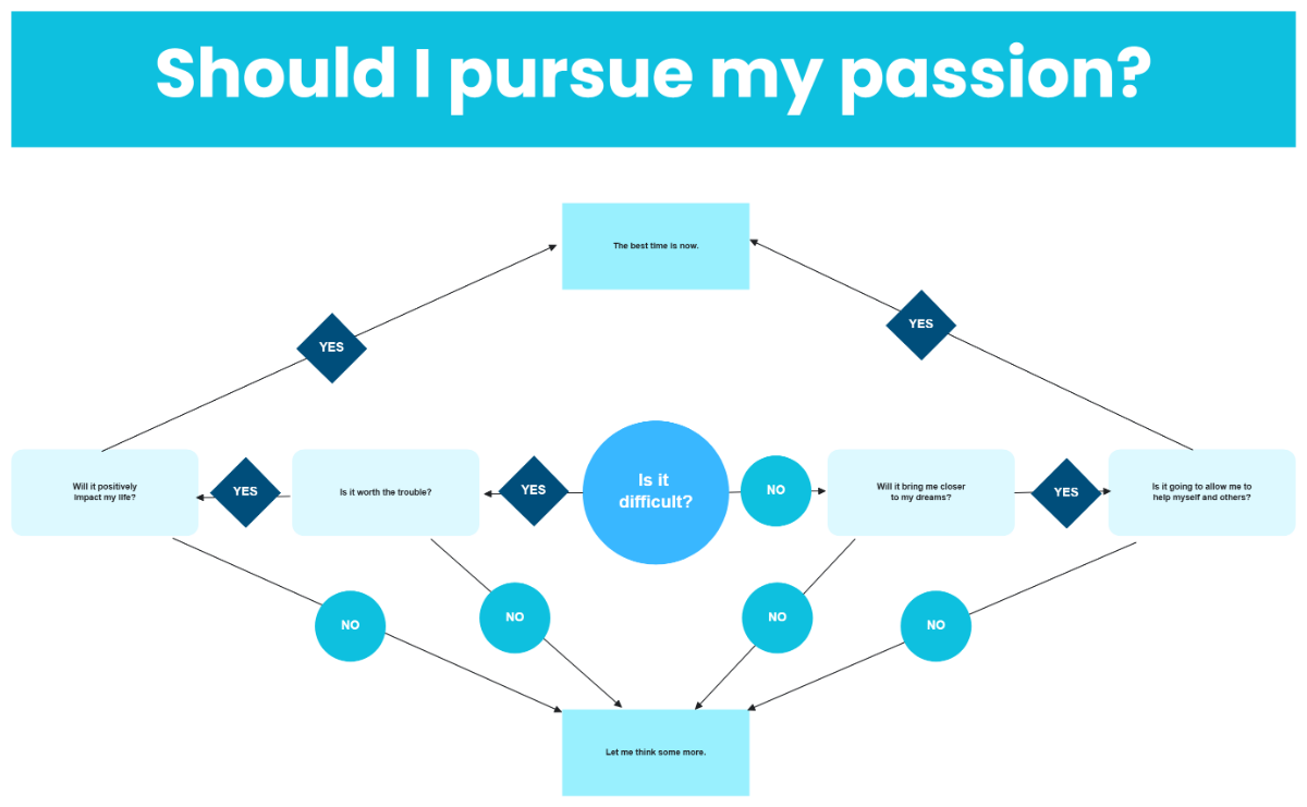 Free Decision Tree Team in Blue Turquoise to Edit Online