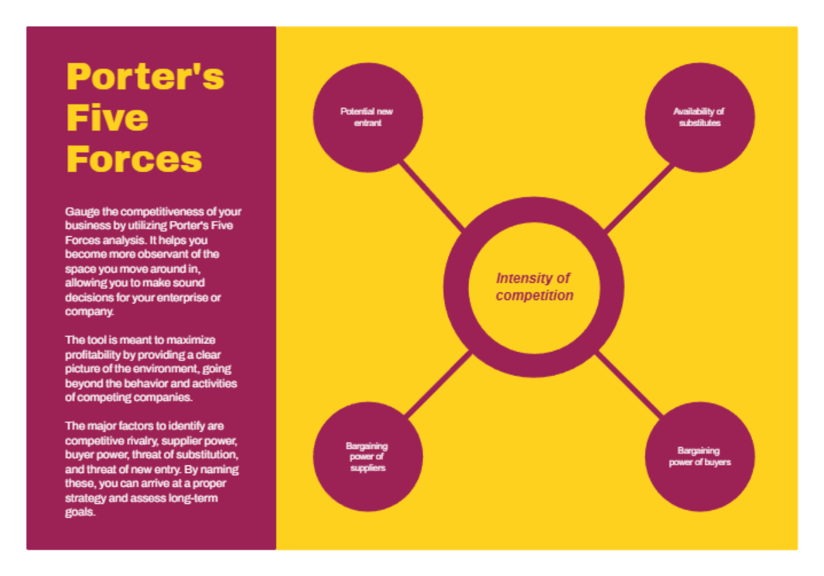 Free Yellow and Maroon Porter's 5 Forces Chart Template to Edit Online