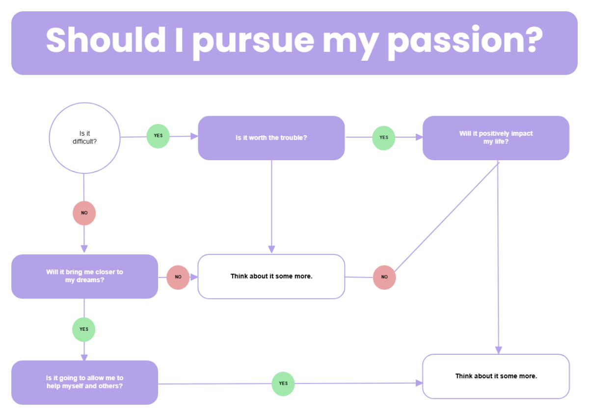 Free Decision Tree Team in Purple Green Red to Edit Online