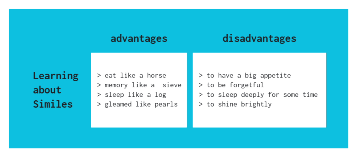 Free Cyan Minimalist T Chart Template to Edit Online