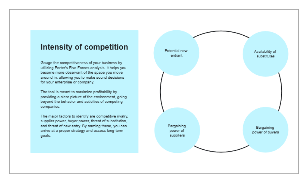Free Blue Simple Porter's Five Forces Analysis Chart Template to Edit Online