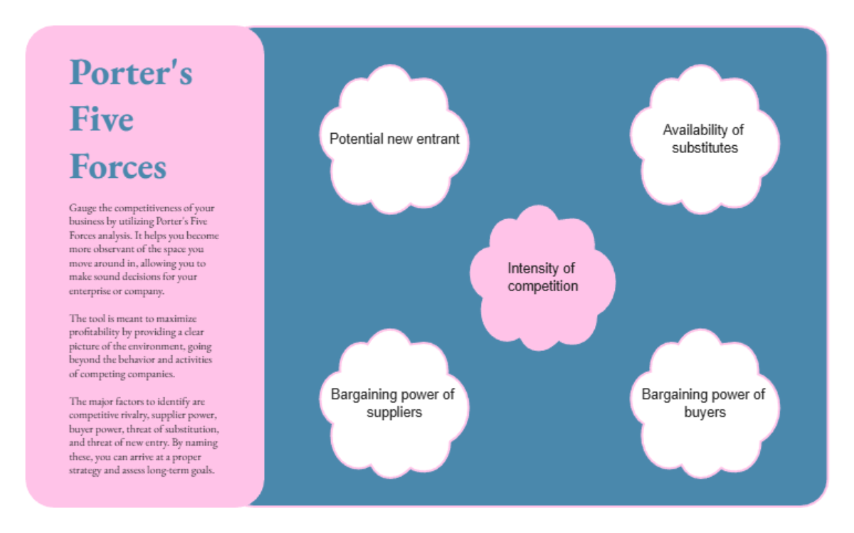 Free Pastel Pink and Purple Porter's Five Forces Analysis Chart Template to Edit Online