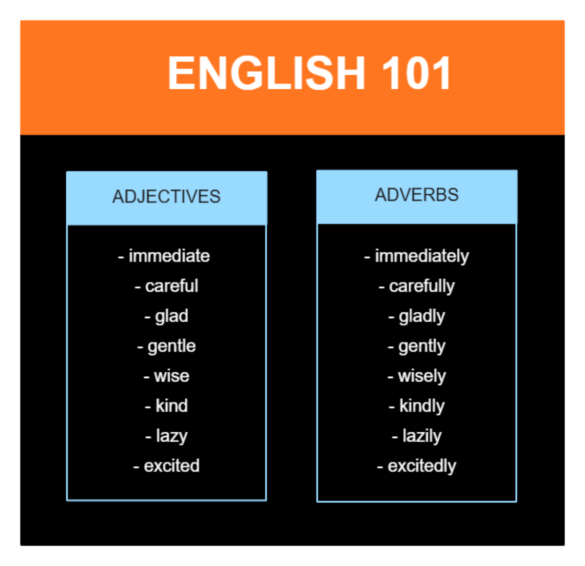 Free Orange and Sky Blue T Chart Template to Edit Online