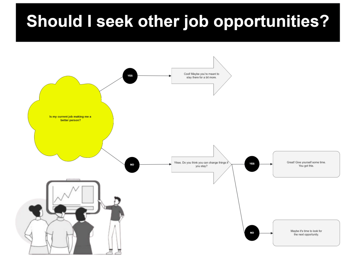 Free Decision Tree Team in Black Yellow to Edit Online Free Decision Tree Team in Black Yellow to Edit Online