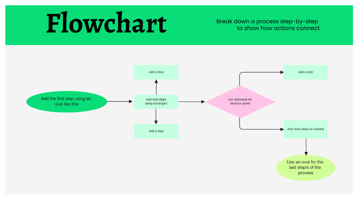 Free Decision Tree Flowchart in Bright Green Lime Green Pink to Edit Online Free Decision Tree Flowchart in Bright Green Lime Green Pink to Edit Online
