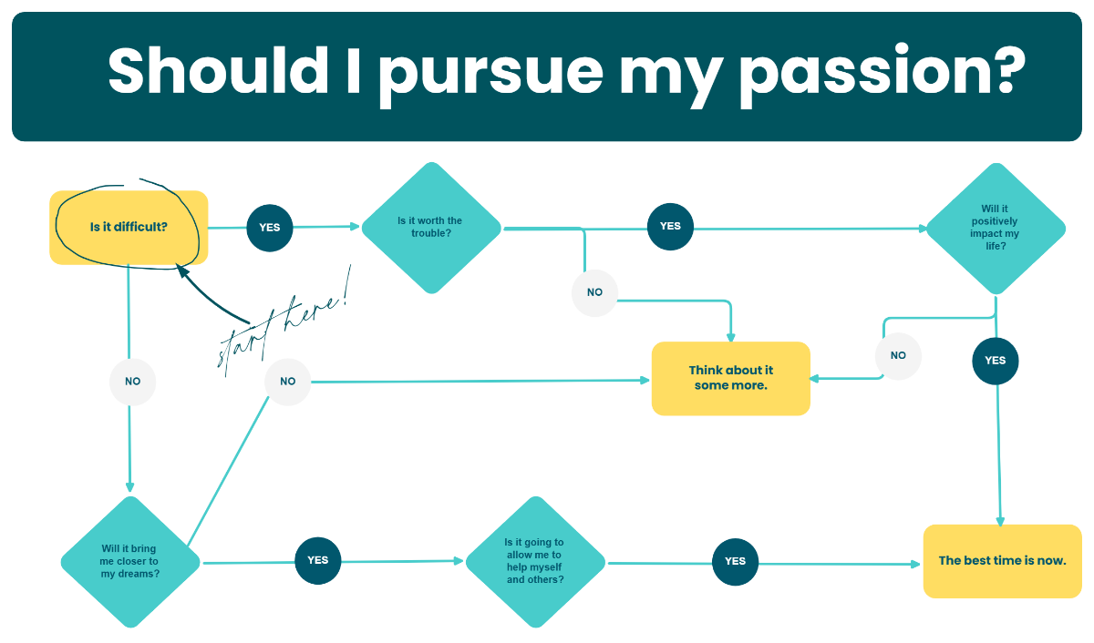 Free Decision Tree Team in Turquoise Yellow Dark Blue to Edit Online Free Decision Tree Team in Turquoise Yellow Dark Blue to Edit Online