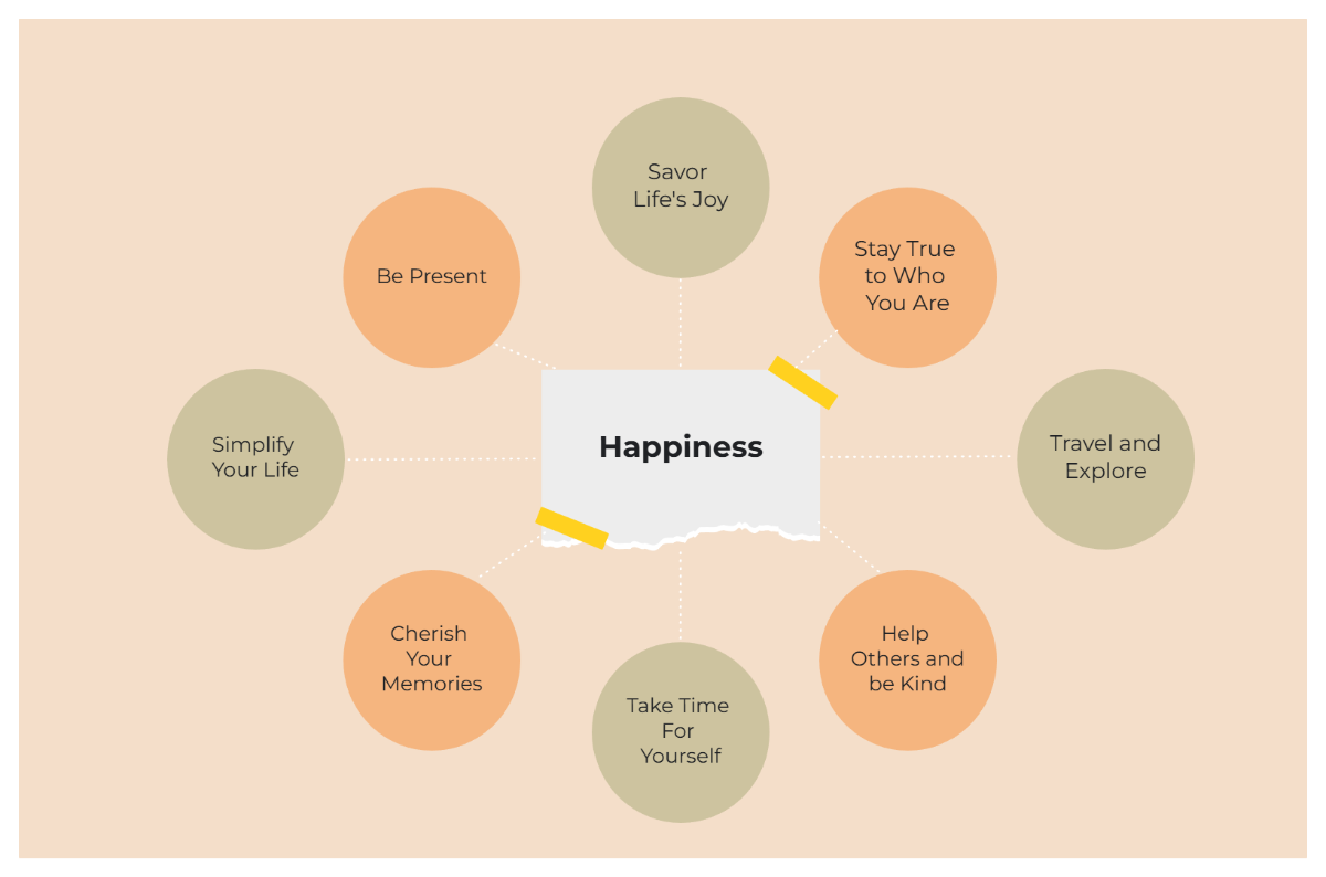 Free Soft Yellow and Green Simple Torn Paper Happiness Bubble Map Template to Edit Online Free Soft Yellow and Green Simple Torn Paper Happiness Bubble Map Template to Edit Online