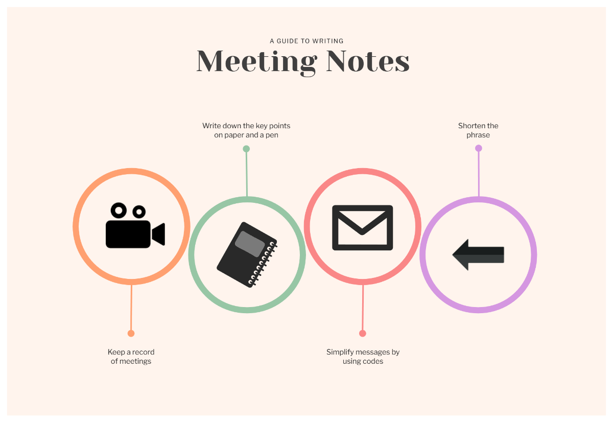 Free Guide to Writing Meeting Notes Infographic Bubble Map Template to Edit Online Free Guide to Writing Meeting Notes Infographic Bubble Map Template to Edit Online