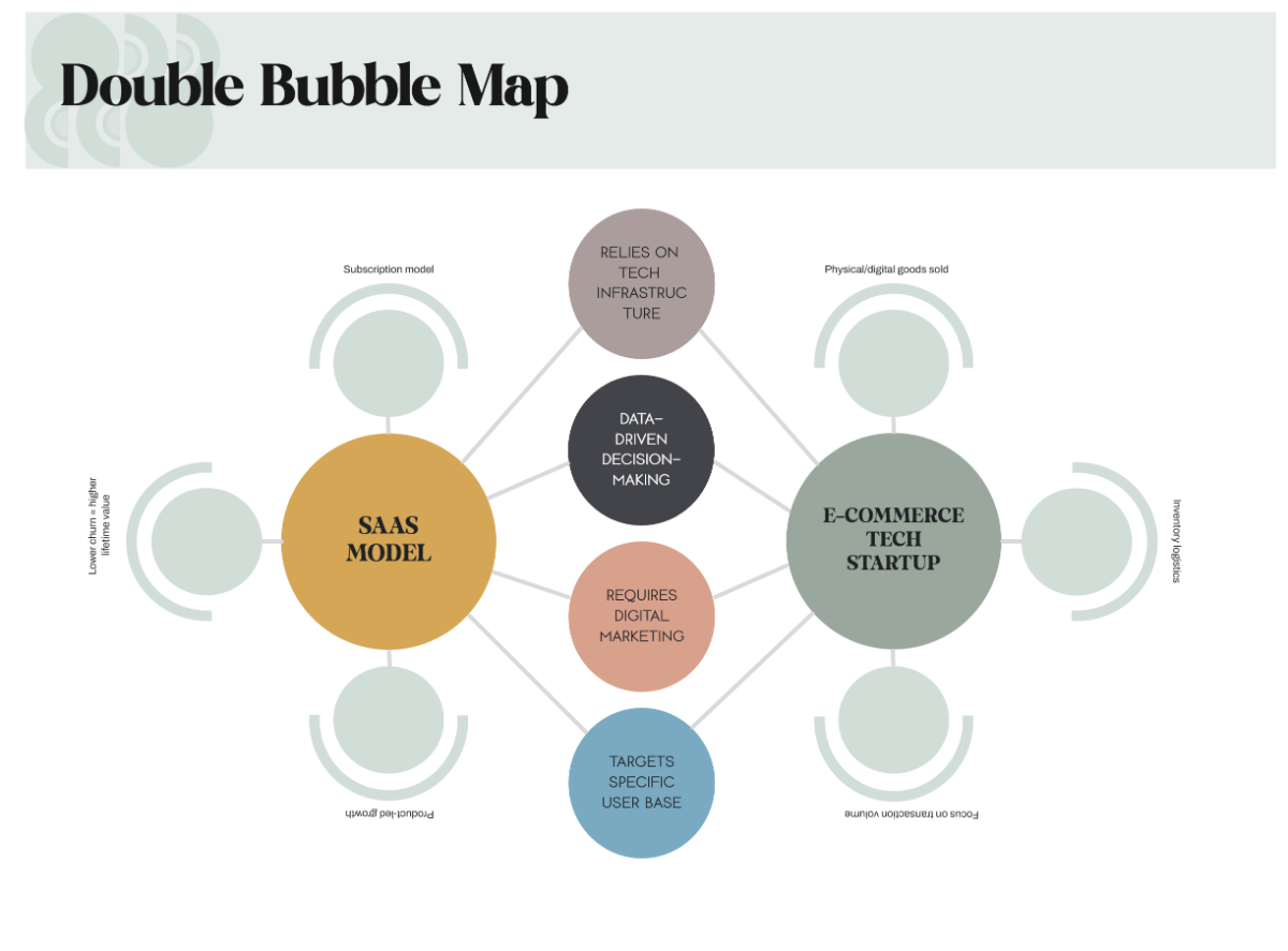 Free Tan Grey and Black Modern Data Bubble Map Template to Edit Online Free Tan Grey and Black Modern Data Bubble Map Template to Edit Online