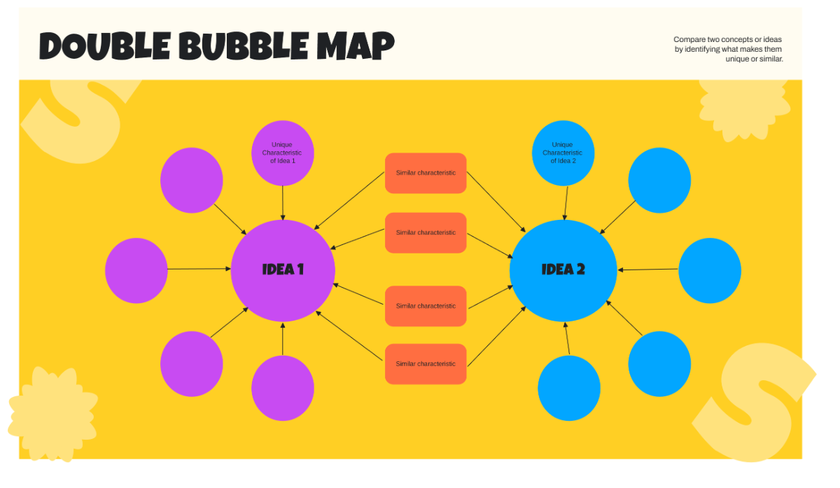 Free Double Bubble Map Template to Edit Online Free Double Bubble Map Template to Edit Online