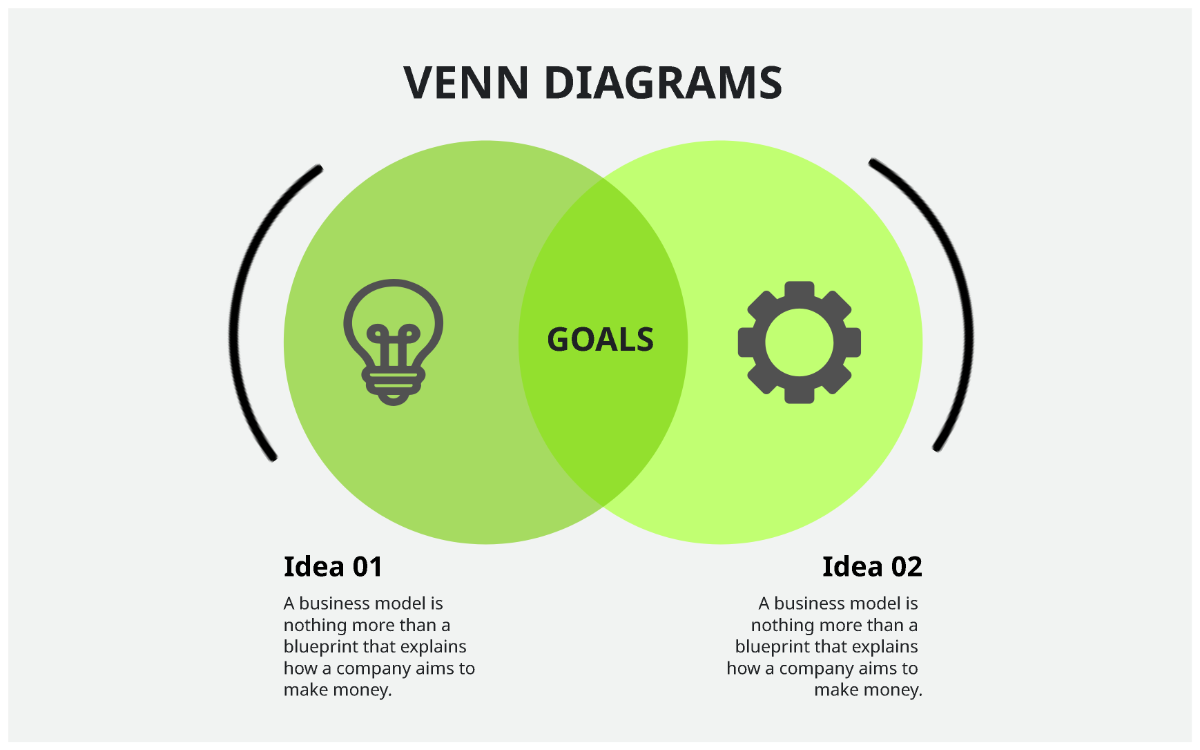 Free White Green Modern Venn Diagrams Graph to Edit Online