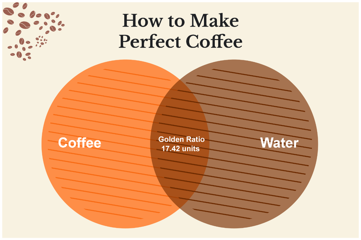Free Screen Print 2-Circle Venn Diagram to Edit Online