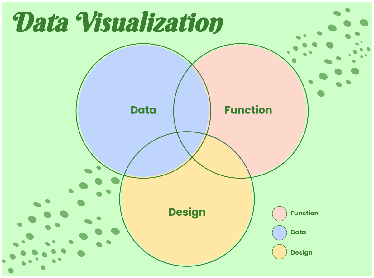 Free Pastel Minimalist Triple Venn Diagram to Edit Online
