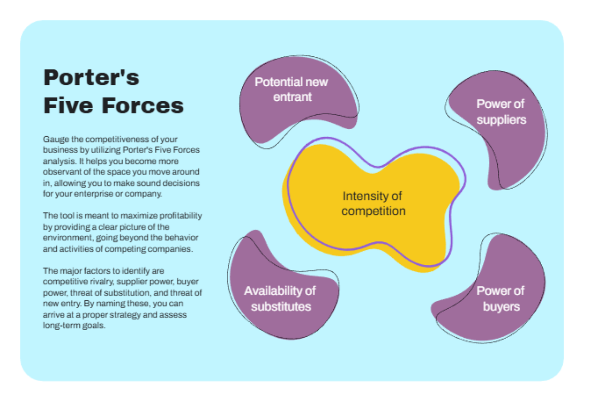 Free Colorful Pastel Porter's Five Forces Chart Template to Edit Online