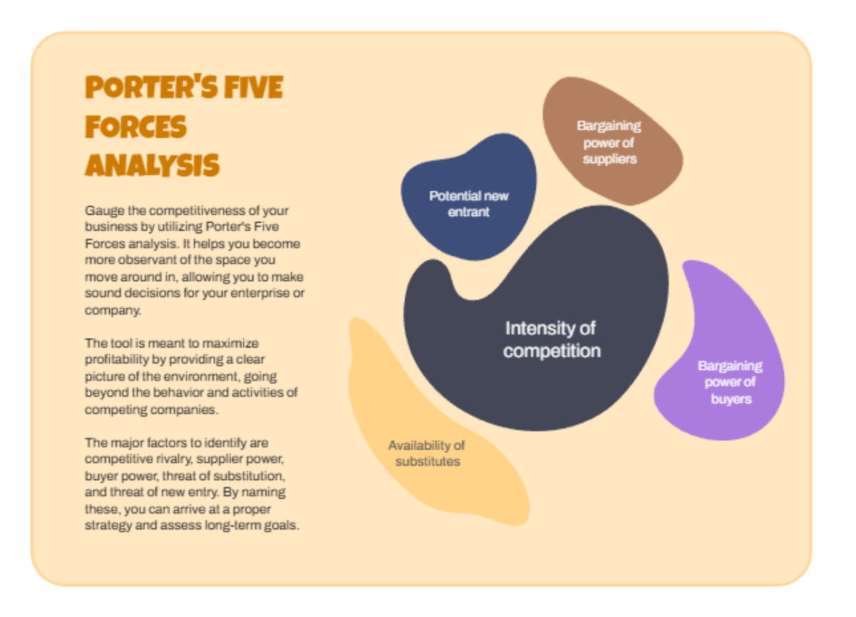 Free Cream Stones Porter's Five Forces Analysis Chart Template to Edit Online