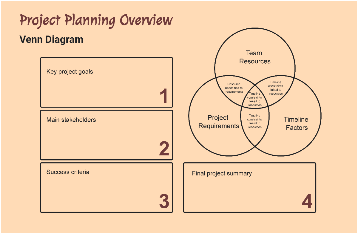 Free Black Minimal Educators Venn Diagram to Edit Online
