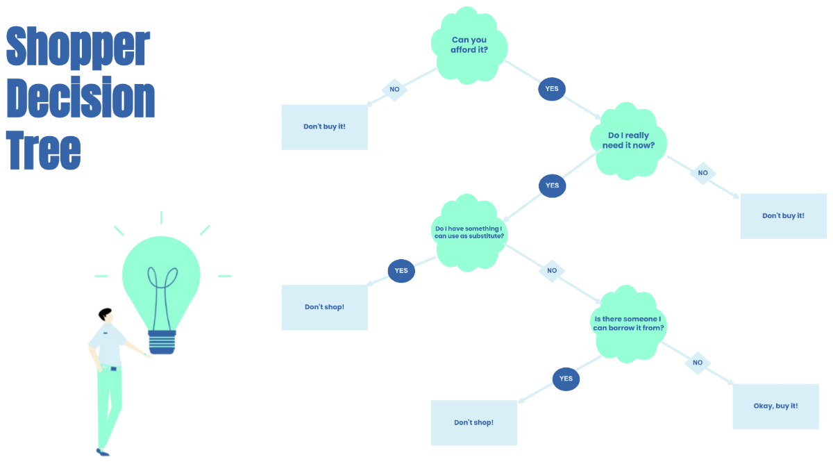 Free Decision Tree Team in Denim Blue Mint Green to Edit Online Free Decision Tree Team in Denim Blue Mint Green to Edit Online