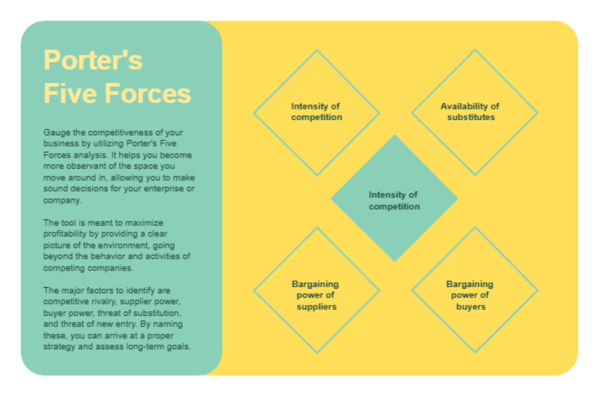 Free Lemon Yellow and Teal Porter's Five Forces Analysis Chart Template to Edit Online