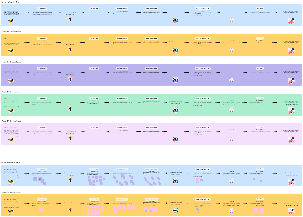 Free The Brighter Side of Brainstorming Template to Edit Online