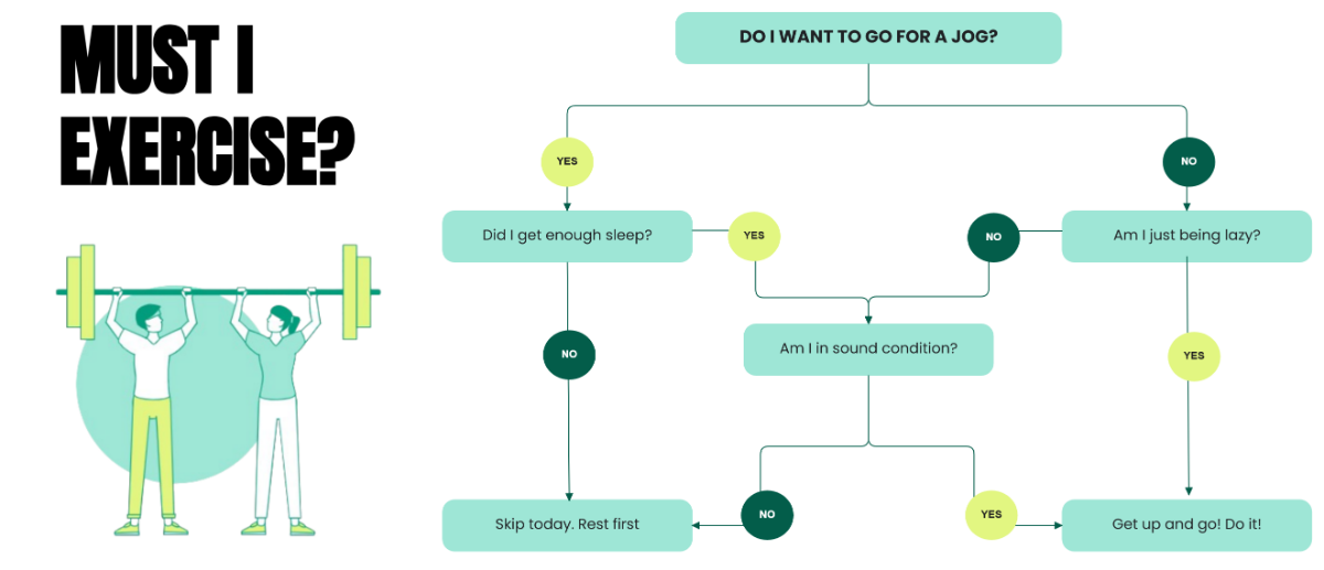 Free Decision Tree Team in Aqua Lime Green Dark Green to Edit Online Free Decision Tree Team in Aqua Lime Green Dark Green to Edit Online