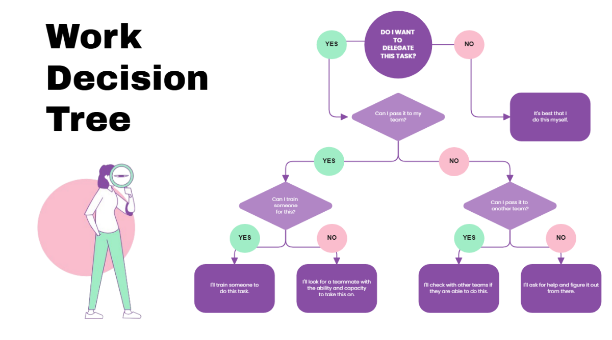 Free Decision Tree Whiteboard to Edit Online Free Decision Tree Whiteboard to Edit Online
