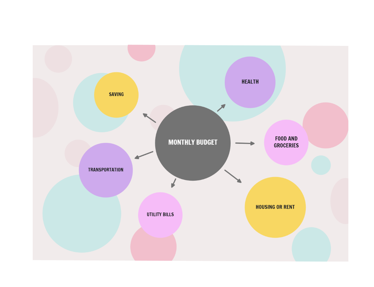Free Green Pink Colorful Monthly Budget Bubble Map Template to Edit Online Free Green Pink Colorful Monthly Budget Bubble Map Template to Edit Online