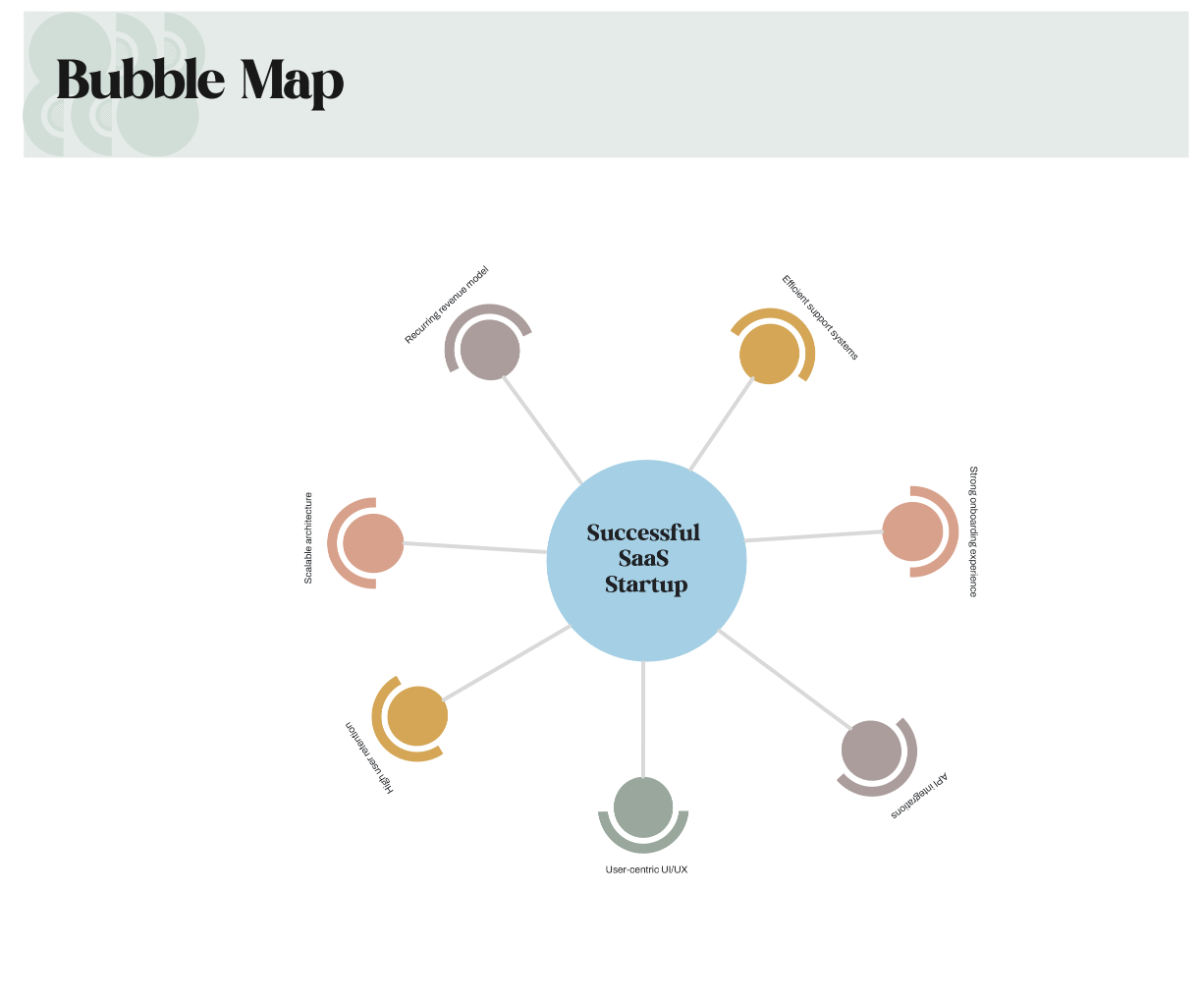 Free Blue Tan and Grey Simple SaaS Startup Bubble Map Template to Edit Online Free Blue Tan and Grey Simple SaaS Startup Bubble Map Template to Edit Online