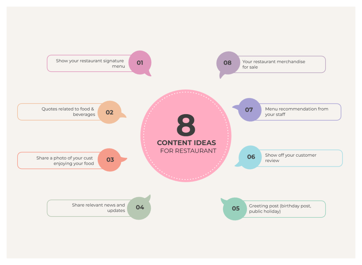 Free Marketing Content Ideas Bubble Map Template to Edit Online Free Marketing Content Ideas Bubble Map Template to Edit Online