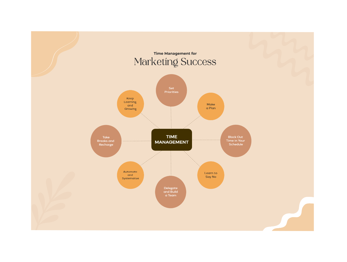 Free Brown Clean Time Management Bubble Map Template to Edit Online Free Brown Clean Time Management Bubble Map Template to Edit Online