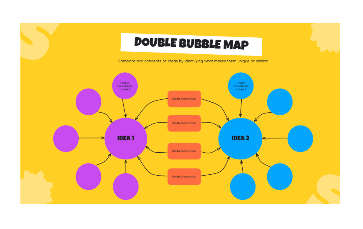 Free Double Bubble Map Graphic to Edit Online Free Double Bubble Map Graphic to Edit Online