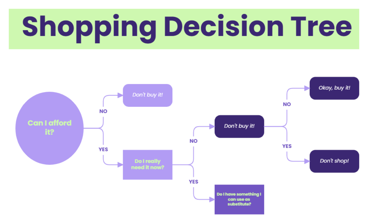 Free Decision Tree Team in Light Green Purple to Edit Online Free Decision Tree Team in Light Green Purple to Edit Online