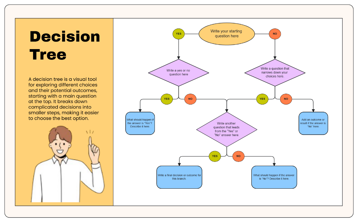 Free Decision Tree Diagram Education in Yellow Purple to Edit Online Free Decision Tree Diagram Education in Yellow Purple to Edit Online