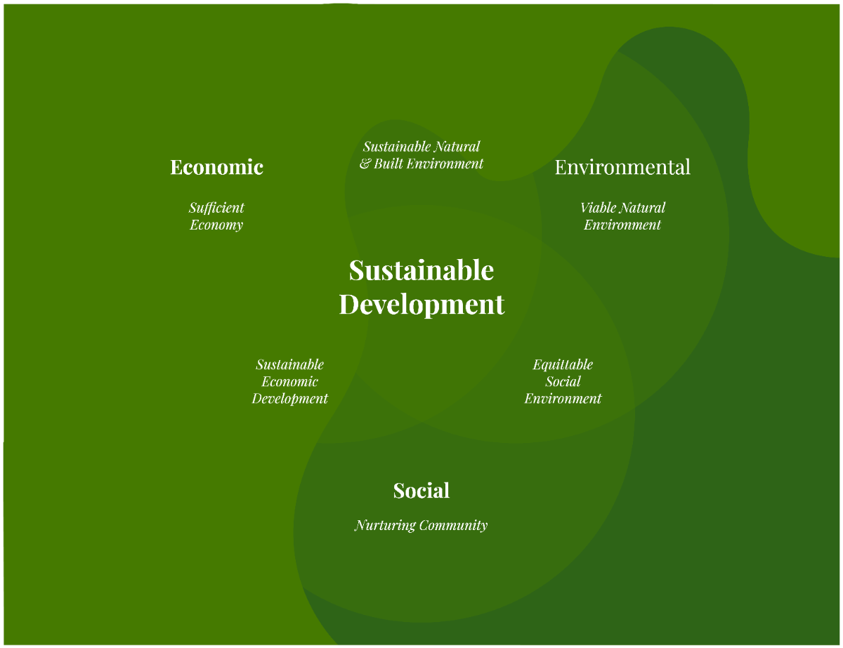 Free Monotone 3-Circle Venn Diagram to Edit Online