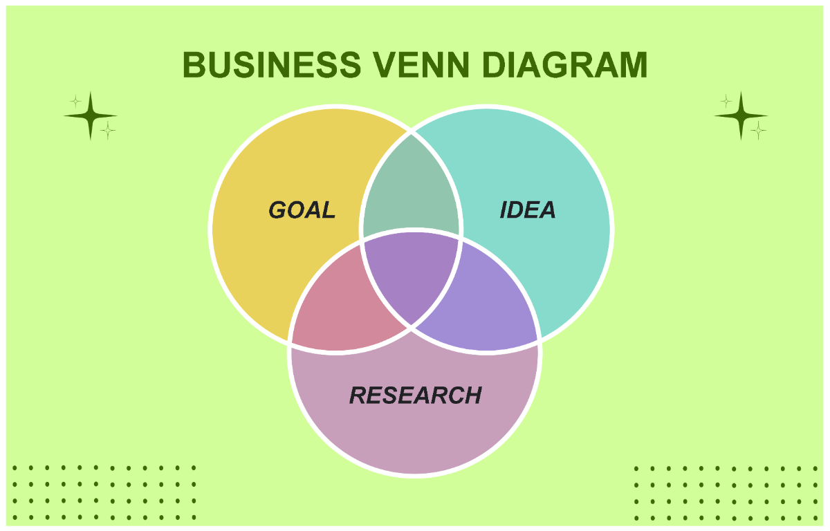 Free Green Modern Business Venn Diagram to Edit Online
