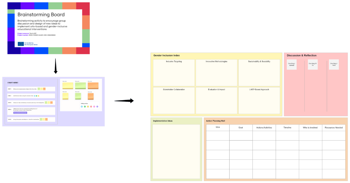 Free Brainstorming Board - TechLARP Template to Edit Online