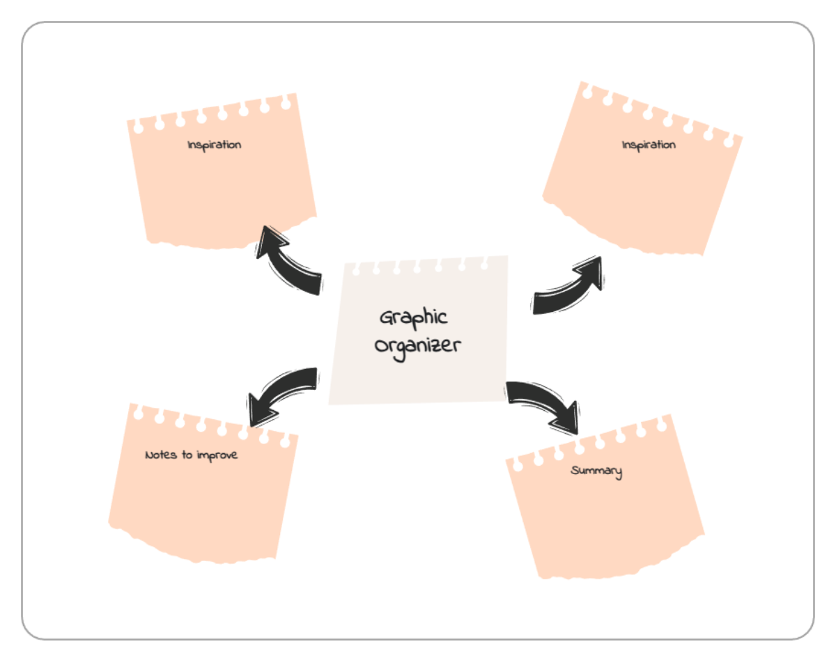 Free Creative Note Planning Idea Graphic Organizer to Edit Online Free Creative Note Planning Idea Graphic Organizer to Edit Online