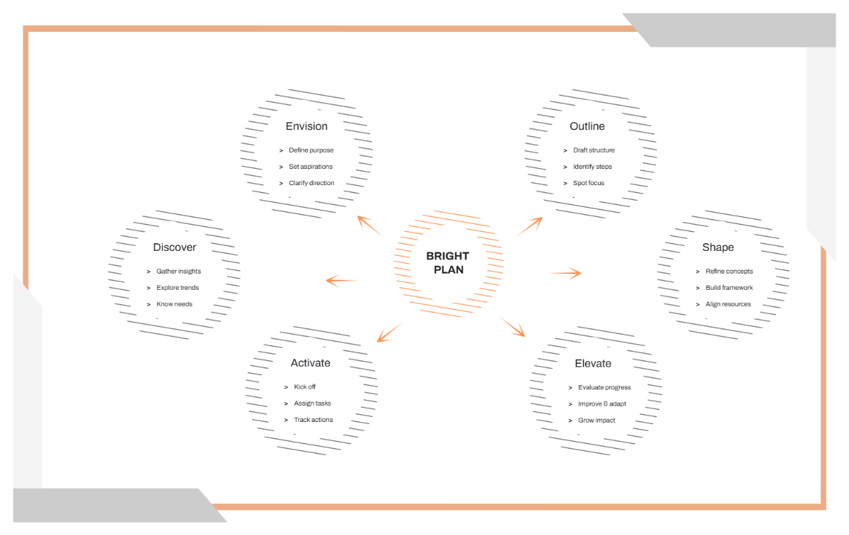 Free White and Grey Colorful Pastel Bright Plan Mind Map Graphic Organizer to Edit Online Free White and Grey Colorful Pastel Bright Plan Mind Map Graphic Organizer to Edit Online