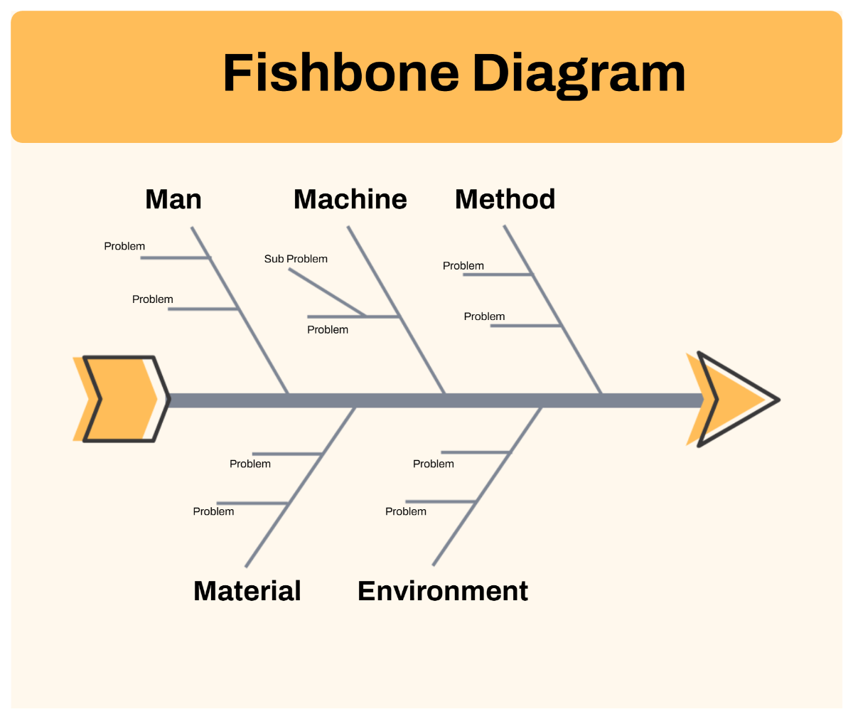 Free Orange Beige Simple Fishbone Diagram to Edit Online