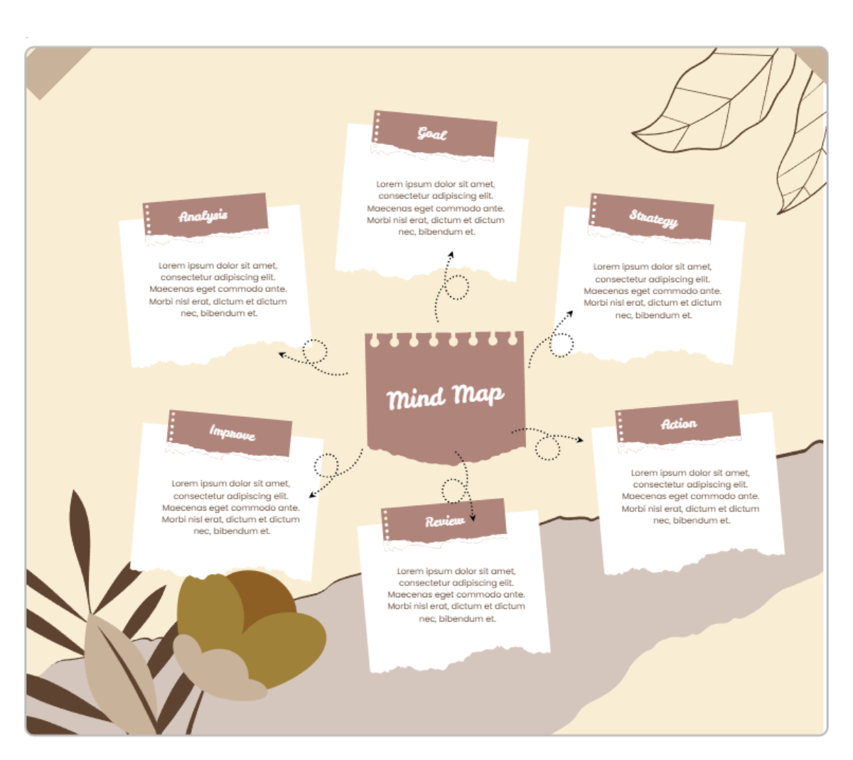 Free Scrapbook Mind Map Graphic Organizer to Edit Online Free Scrapbook Mind Map Graphic Organizer to Edit Online