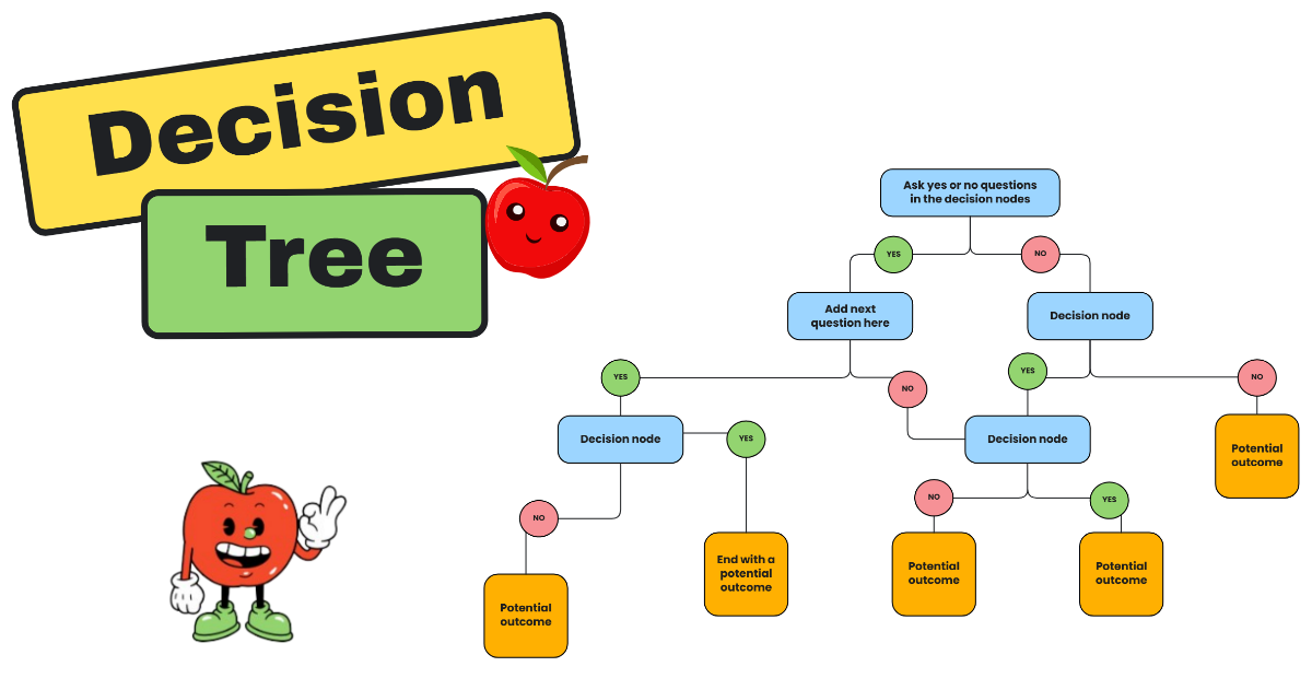Decision Tree Education in Yellow Blue