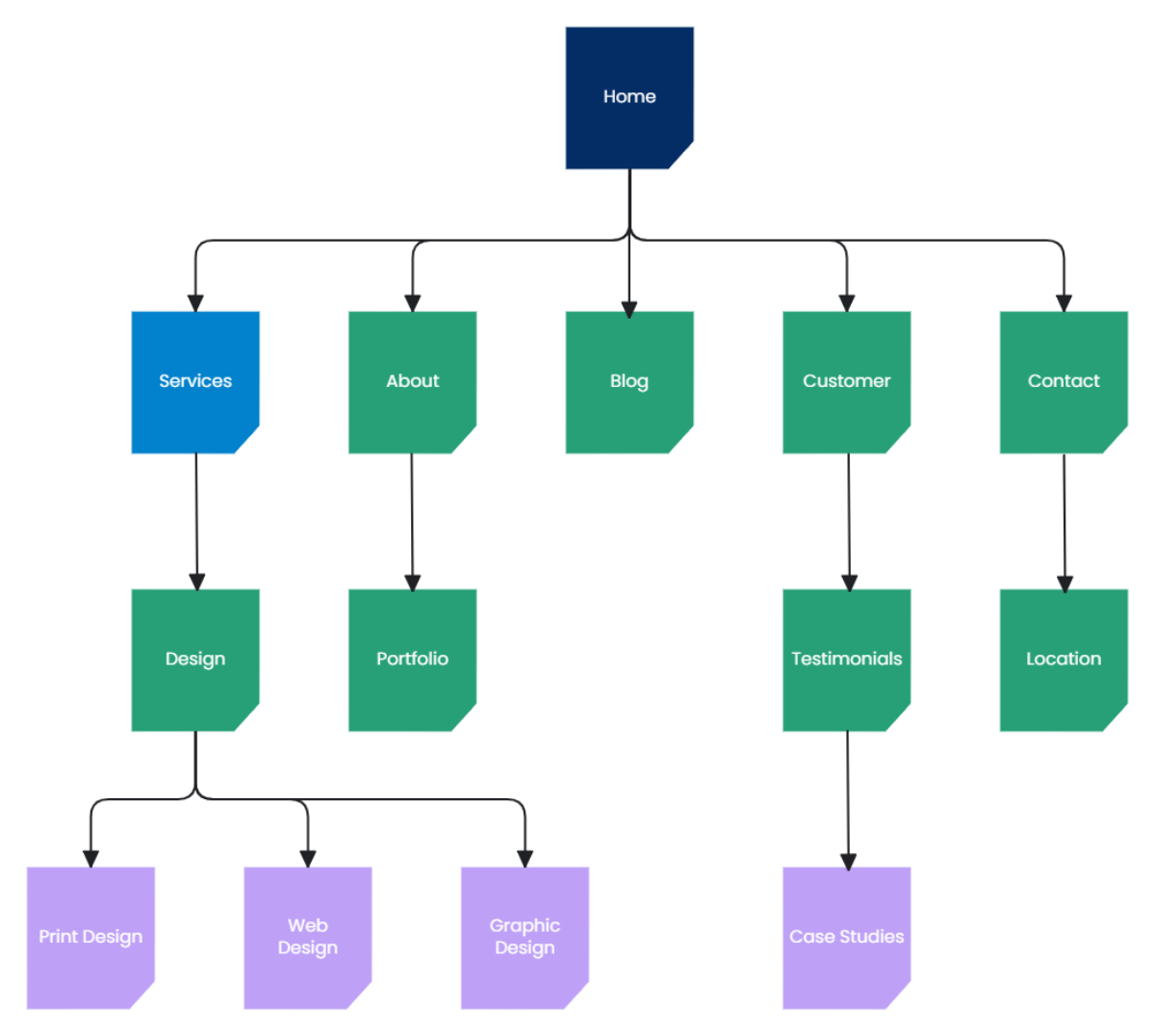 Free Sitemap Template to Edit Online Free Sitemap Template to Edit Online