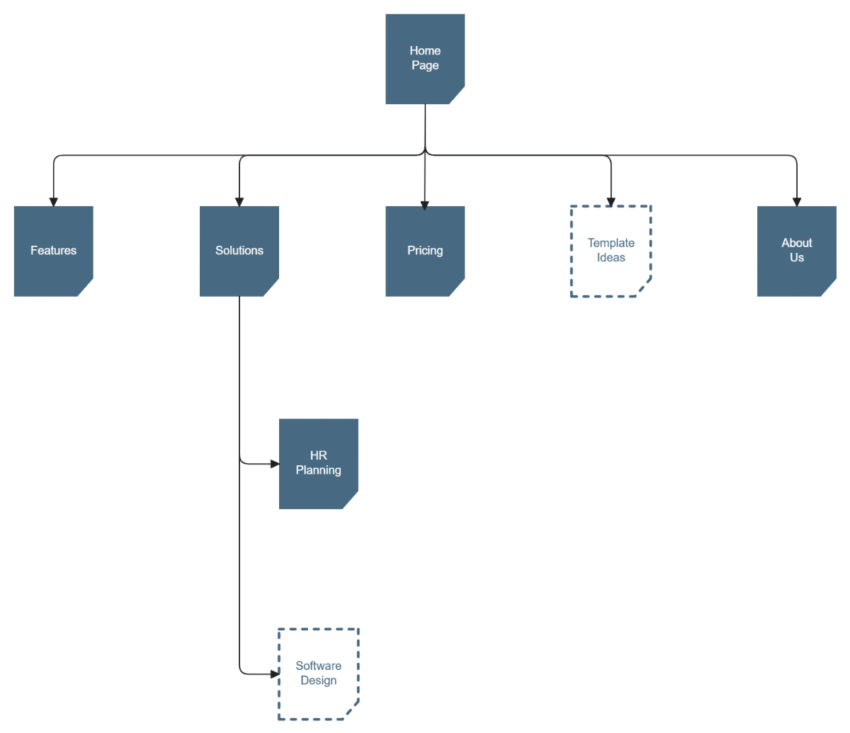 Free Web Site Map Template to Edit Online Free Web Site Map Template to Edit Online